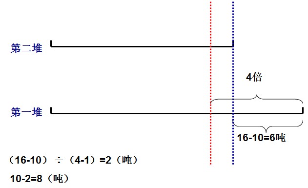 六年級(jí)奧數(shù)解題方法-畫(huà)圖