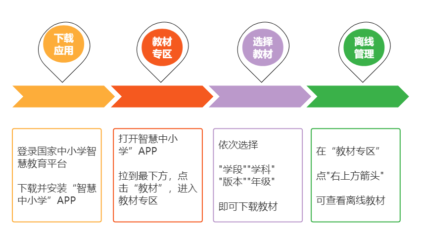 2022新插圖人教版三年級上冊數(shù)學電子課本教材官方下載入口及步驟