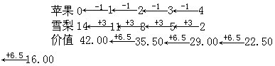 小學(xué)四年級奧數(shù)經(jīng)典題-數(shù)列推理的妙用