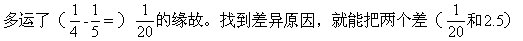 小學(xué)四年級(jí)奧數(shù)經(jīng)典題-談?wù)剶?shù)學(xué)解題中的假設(shè)方法
