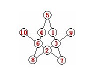 四年級(jí)奧數(shù)