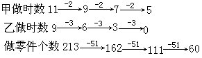 小學(xué)四年級奧數(shù)經(jīng)典題-數(shù)列推理的妙用