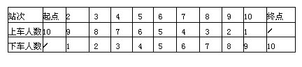 小學(xué)四年級(jí)奧數(shù)經(jīng)典題-最值問題解法舉例