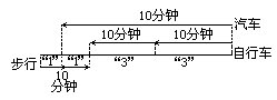 小學(xué)五年級奧數(shù)經(jīng)典題-合理摘錄 巧妙推導(dǎo)