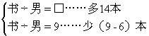 小學(xué)五年級奧數(shù)經(jīng)典題-合理摘錄 巧妙推導(dǎo)