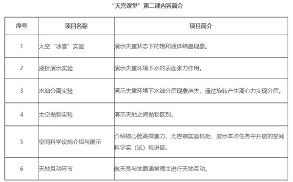 天宮課堂第二課觀后感<a href=http://www.inspiredelm.com/zuowen/ target=_blank class=infotextkey>作文</a>,觀天宮課堂第二課有感