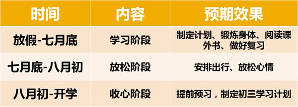 初二暑假學(xué)習(xí)計(jì)劃表,初二學(xué)生暑假時(shí)間安排