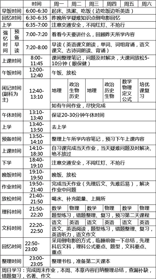 中學(xué)生一天的時(shí)間安排表,最合理高效的學(xué)習(xí)計(jì)劃表