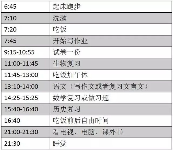 高中三年學習計劃,高中三年學習計劃安排表